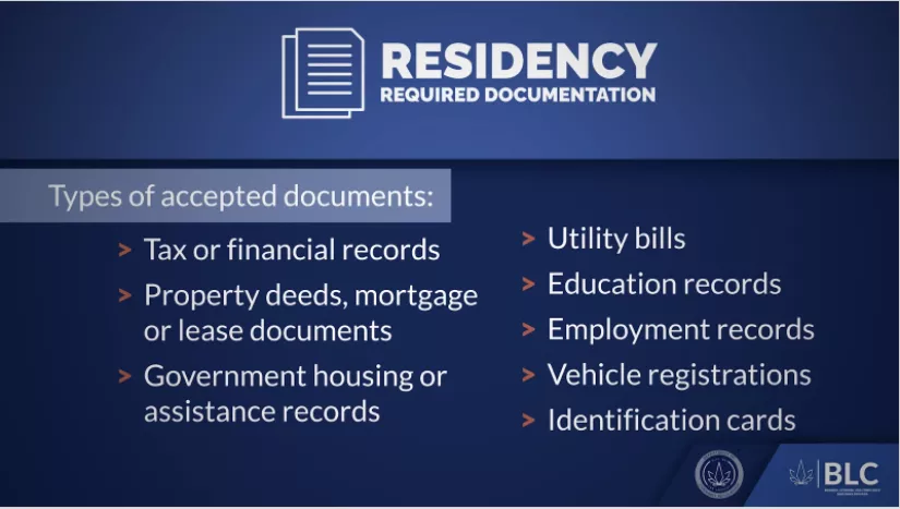 RESIDENCY REQUIRED DOCUMENTATION Types of accepted documents: Tax or financial records Property deeds, mortgage or lease documents Government housing or assistance records Utility bills Education records Employment records Vehicle registrations Identification cards