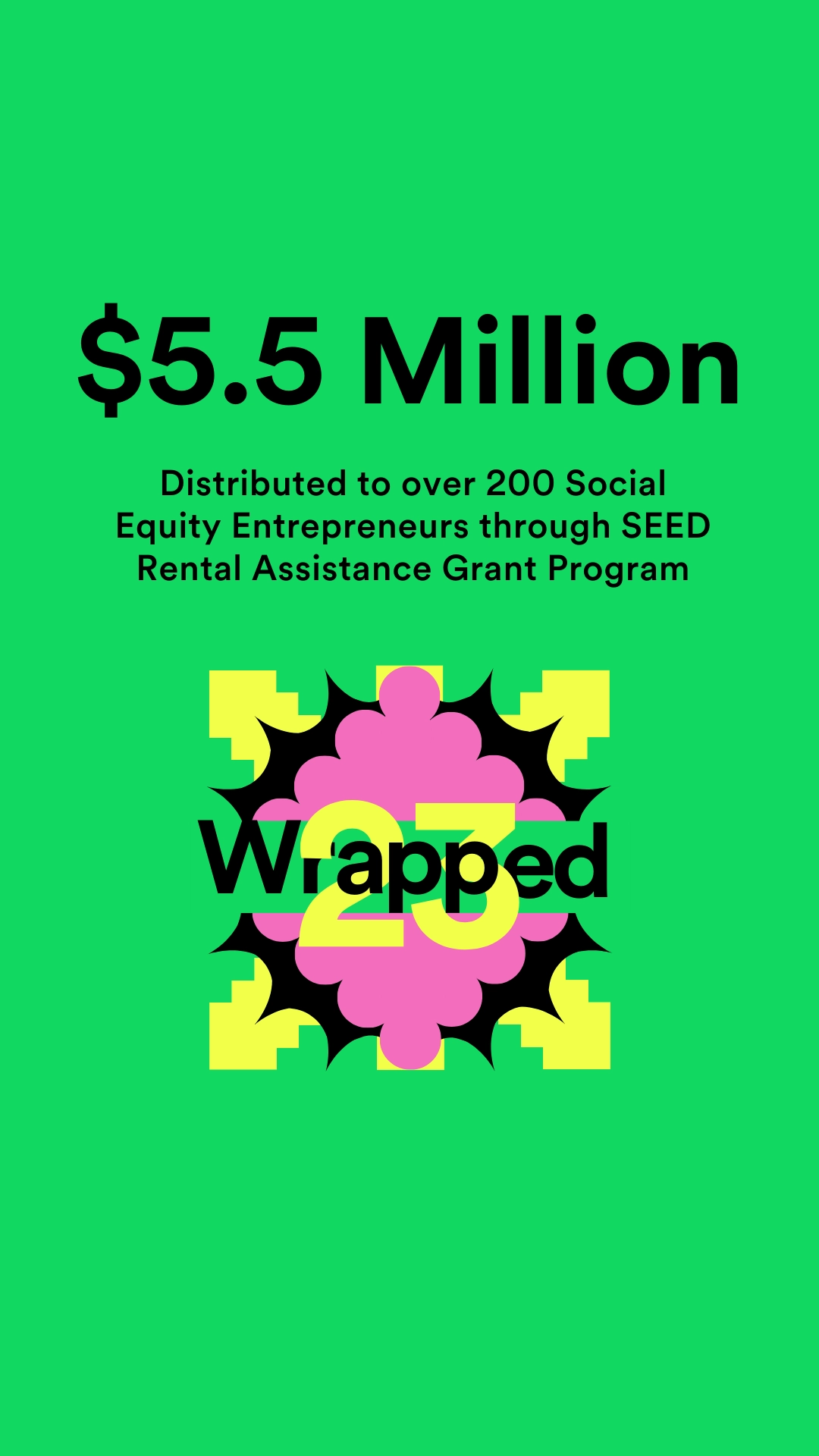 $5.5 million distributed to over 200 Social Equity Entrepreneurs through SEED Rental Assistance Grant Program.